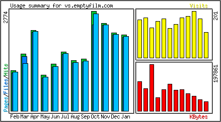 Monthly Overview